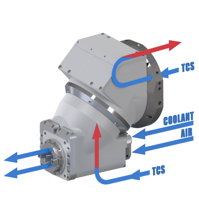 LAZZATI A UA Thermal Control System