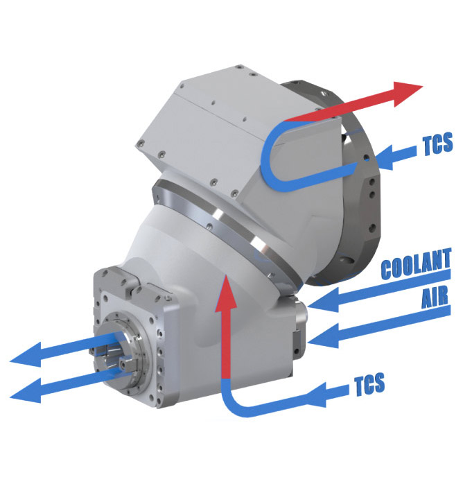LAZZATI A UA Thermal Control System